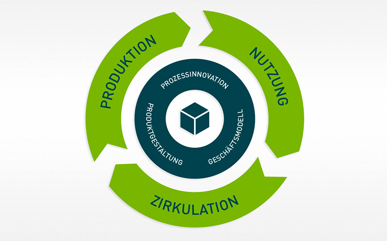 Effizienz-Agentur NRW Kompetenzzentrum Für Ressourceneffizienz In NRW ...